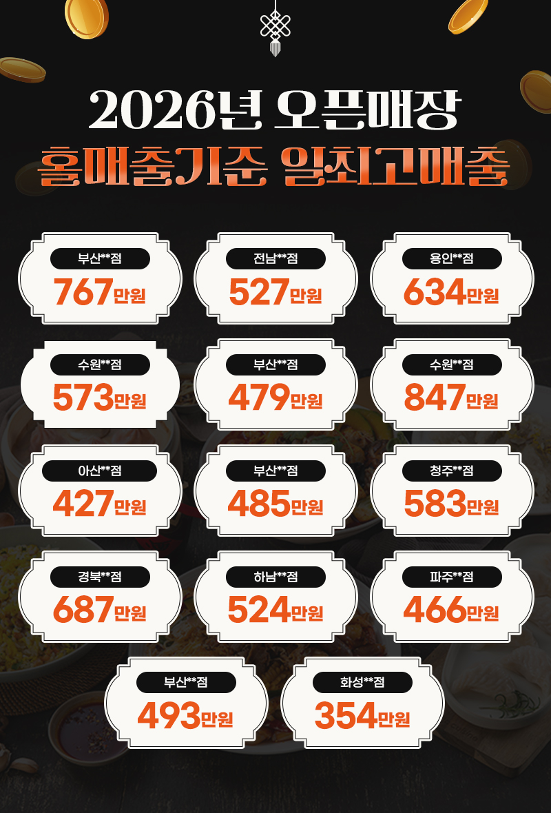 마라섬현황